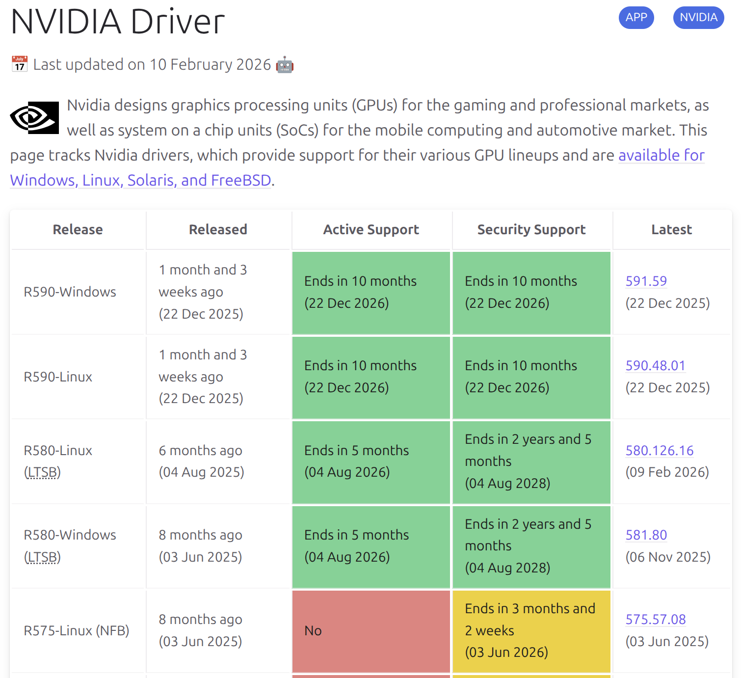A screenshot of endoflife.date webpage.